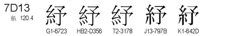 U+7D13